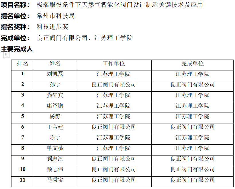 關(guān)于申報(bào)2024年度江蘇省科學(xué)技術(shù)獎(jiǎng)項(xiàng)目的公示 關(guān)于申報(bào)2024年度江蘇省科學(xué)技術(shù)獎(jiǎng)項(xiàng)目的公示